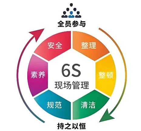 精益管理，共筑品質(zhì)家園 | 洛陽(yáng)北臺(tái)壁紙6S檢查行動(dòng)